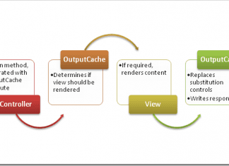 Cache trong mvc outputcache