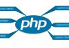 Top 10 frameworks php được sử dụng nhiều nhất custom-PHP-framework-development