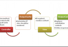 Cache trong mvc outputcache