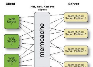 Hướng dẫn cài memcached trong mvc memcached