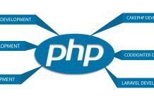 Top 10 frameworks php được sử dụng nhiều nhất custom-PHP-framework-development