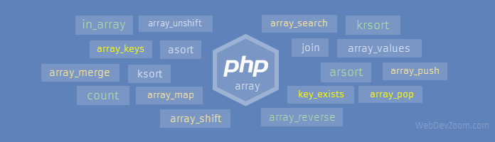 17 hàm về mảng thường hay sử dụng nhất trong PHP php-array