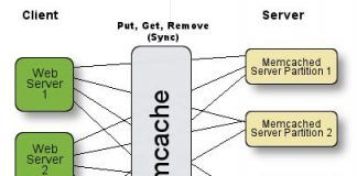 Hướng dẫn cài memcached trong mvc memcached