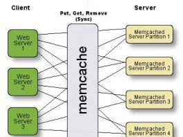 Hướng dẫn cài memcached trong mvc memcached