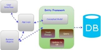 Entity Framework là gì