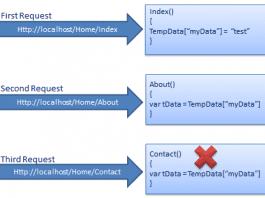 ViewBag ,ViewData và TempData trong MVC thiet web da lat gia re