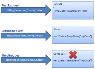 ViewBag ,ViewData và TempData trong MVC thiet web da lat gia re