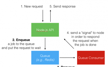 Bài 1 – Chương trình đầu tiên node js node js http