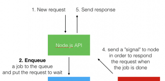 Bài 1 – Chương trình đầu tiên node js node js http