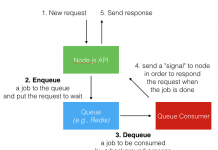 Bài 1 – Chương trình đầu tiên node js node js http