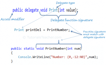Delegate trong c# delegate trong c#