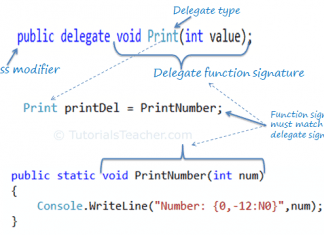 Delegate trong c# delegate trong c#