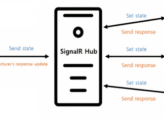SignalR trong MVC