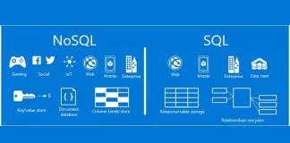 Sự khác nhau giữa SQL và NoSQL