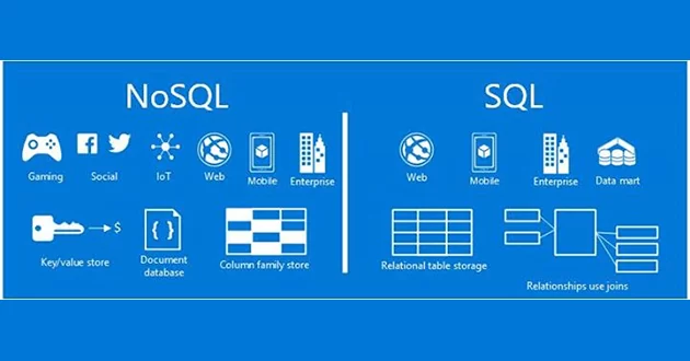 Sự khác nhau giữa SQL và NoSQL