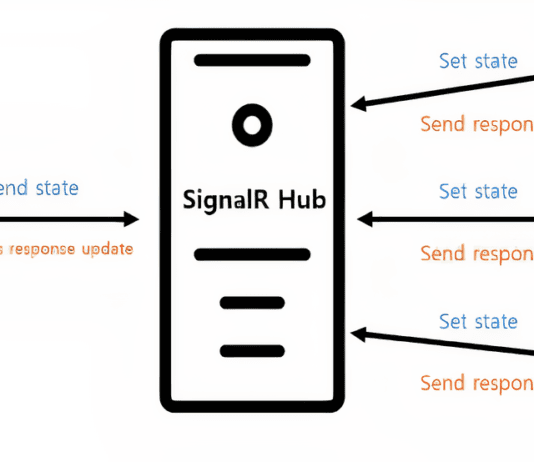 SignalR trong MVC